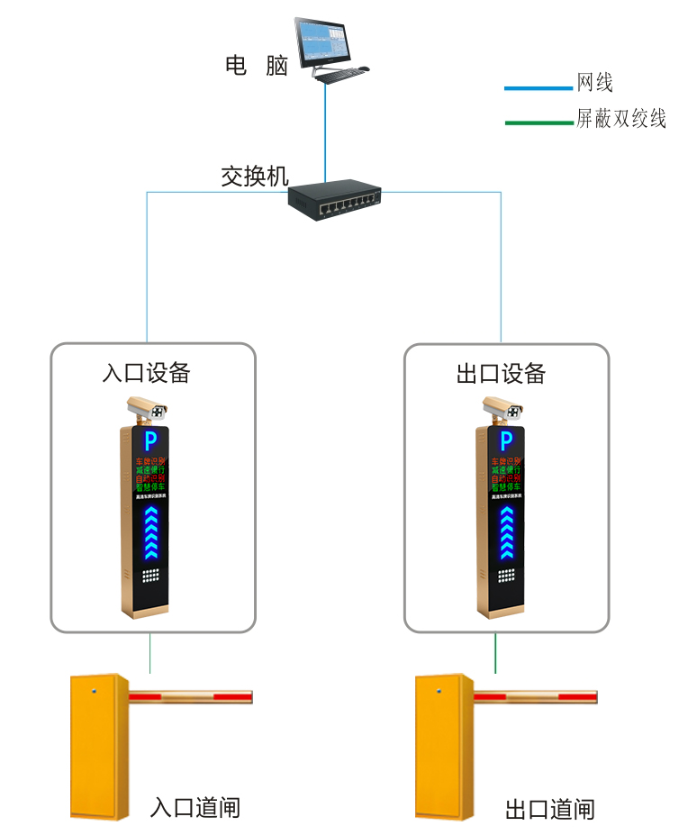 重慶高清車牌識(shí)別廠家，智能高清車牌識(shí)別系統(tǒng)V9.9，智能車牌識(shí)別管理系統(tǒng)V8.1智慧停車場(chǎng)收費(fèi)系統(tǒng)V10.1,臻識(shí)車牌識(shí)別相機(jī),停車場(chǎng)管理系統(tǒng)V6.6，智能車牌識(shí)別管理系統(tǒng)V8.2.0華夏車牌識(shí)別一體機(jī),芊熠高清車輛識(shí)別相機(jī),重慶停車場(chǎng)道閘桿安裝維修,捷停車道閘桿,重慶人臉識(shí)別門禁,重慶電動(dòng)門，重慶伸縮門，人行通道閘廠家,車牌識(shí)別軟件下載