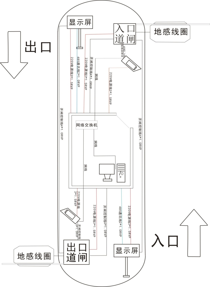 重慶高清車牌識別廠家，智能高清車牌識別系統(tǒng)V9.9，智能車牌識別管理系統(tǒng)V8.1智慧停車場收費系統(tǒng)V10.1,臻識車牌識別相機,停車場管理系統(tǒng)V6.6，智能車牌識別管理系統(tǒng)V8.2.0華夏車牌識別一體機,芊熠高清車輛識別相機,重慶停車場道閘桿安裝維修,捷停車道閘桿,重慶人臉識別門禁,重慶電動門，重慶伸縮門，人行通道閘廠家,車牌識別軟件下載