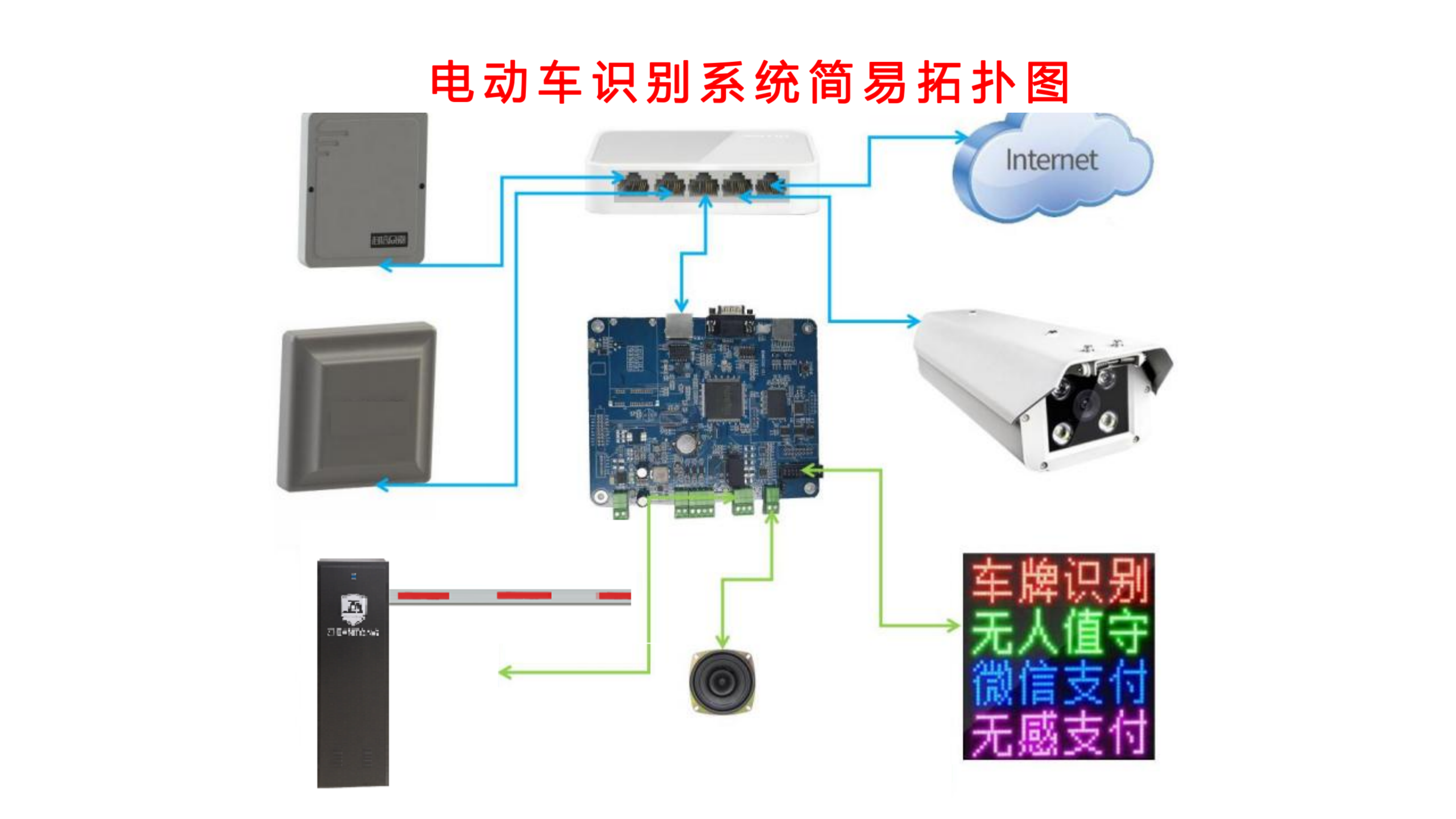 重慶高清車牌識別廠家，智能高清車牌識別系統(tǒng)V9.9，智能車牌識別管理系統(tǒng)V8.1智慧停車場收費系統(tǒng)V10.1,臻識車牌識別相機,停車場管理系統(tǒng)V6.6，智能車牌識別管理系統(tǒng)V8.2.0華夏車牌識別一體機,芊熠高清車輛識別相機,重慶停車場道閘桿安裝維修,捷停車道閘桿,重慶人臉識別門禁,重慶電動門，重慶伸縮門，人行通道閘廠家,車牌識別軟件下載