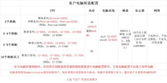 重慶高清車牌識別廠家，智能高清車牌識別系統(tǒng)V9.9，智能車牌識別管理系統(tǒng)V8.1智慧停車場收費系統(tǒng)V10.1,臻識車牌識別相機,停車場管理系統(tǒng)V6.6，智能車牌識別管理系統(tǒng)V8.2.0華夏車牌識別一體機,芊熠高清車輛識別相機,重慶停車場道閘桿安裝維修,捷停車道閘桿,重慶人臉識別門禁,重慶電動門，重慶伸縮門，人行通道閘廠家,車牌識別軟件下載