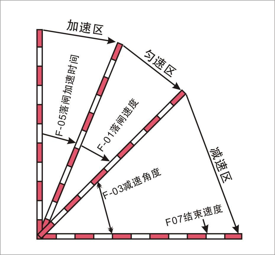 重慶高清車牌識(shí)別廠家，智能高清車牌識(shí)別系統(tǒng)V9.9，智能車牌識(shí)別管理系統(tǒng)V8.1智慧停車場(chǎng)收費(fèi)系統(tǒng)V10.1,臻識(shí)車牌識(shí)別相機(jī),停車場(chǎng)管理系統(tǒng)V6.6，智能車牌識(shí)別管理系統(tǒng)V8.2.0華夏車牌識(shí)別一體機(jī),芊熠高清車輛識(shí)別相機(jī),重慶停車場(chǎng)道閘桿安裝維修,捷停車道閘桿,重慶人臉識(shí)別門禁,重慶電動(dòng)門，重慶伸縮門，人行通道閘廠家,車牌識(shí)別軟件下載