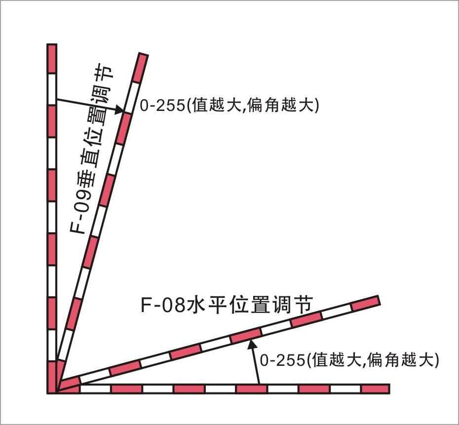 重慶高清車牌識(shí)別廠家，智能高清車牌識(shí)別系統(tǒng)V9.9，智能車牌識(shí)別管理系統(tǒng)V8.1智慧停車場(chǎng)收費(fèi)系統(tǒng)V10.1,臻識(shí)車牌識(shí)別相機(jī),停車場(chǎng)管理系統(tǒng)V6.6，智能車牌識(shí)別管理系統(tǒng)V8.2.0華夏車牌識(shí)別一體機(jī),芊熠高清車輛識(shí)別相機(jī),重慶停車場(chǎng)道閘桿安裝維修,捷停車道閘桿,重慶人臉識(shí)別門禁,重慶電動(dòng)門，重慶伸縮門，人行通道閘廠家,車牌識(shí)別軟件下載