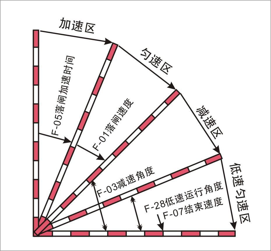 重慶高清車牌識(shí)別廠家，智能高清車牌識(shí)別系統(tǒng)V9.9，智能車牌識(shí)別管理系統(tǒng)V8.1智慧停車場(chǎng)收費(fèi)系統(tǒng)V10.1,臻識(shí)車牌識(shí)別相機(jī),停車場(chǎng)管理系統(tǒng)V6.6，智能車牌識(shí)別管理系統(tǒng)V8.2.0華夏車牌識(shí)別一體機(jī),芊熠高清車輛識(shí)別相機(jī),重慶停車場(chǎng)道閘桿安裝維修,捷停車道閘桿,重慶人臉識(shí)別門禁,重慶電動(dòng)門，重慶伸縮門，人行通道閘廠家,車牌識(shí)別軟件下載