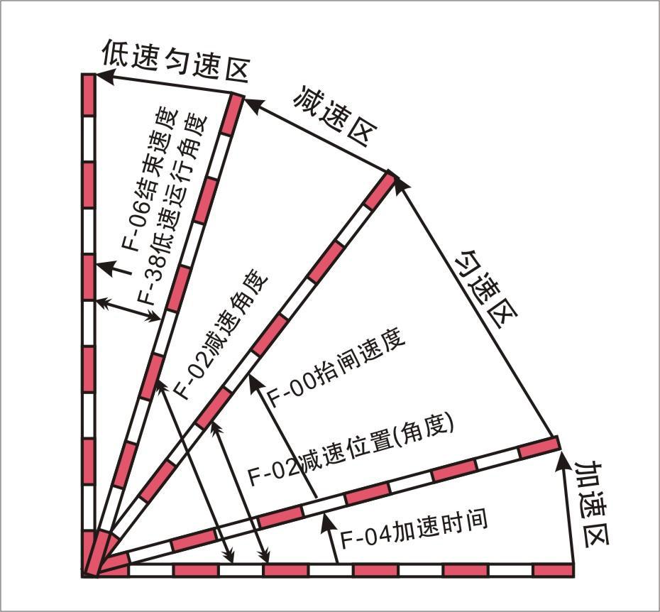 重慶高清車牌識(shí)別廠家，智能高清車牌識(shí)別系統(tǒng)V9.9，智能車牌識(shí)別管理系統(tǒng)V8.1智慧停車場(chǎng)收費(fèi)系統(tǒng)V10.1,臻識(shí)車牌識(shí)別相機(jī),停車場(chǎng)管理系統(tǒng)V6.6，智能車牌識(shí)別管理系統(tǒng)V8.2.0華夏車牌識(shí)別一體機(jī),芊熠高清車輛識(shí)別相機(jī),重慶停車場(chǎng)道閘桿安裝維修,捷停車道閘桿,重慶人臉識(shí)別門禁,重慶電動(dòng)門，重慶伸縮門，人行通道閘廠家,車牌識(shí)別軟件下載