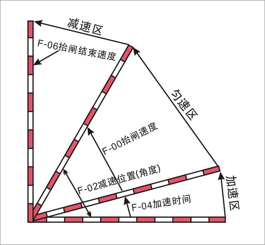 重慶高清車牌識(shí)別廠家，智能高清車牌識(shí)別系統(tǒng)V9.9，智能車牌識(shí)別管理系統(tǒng)V8.1智慧停車場(chǎng)收費(fèi)系統(tǒng)V10.1,臻識(shí)車牌識(shí)別相機(jī),停車場(chǎng)管理系統(tǒng)V6.6，智能車牌識(shí)別管理系統(tǒng)V8.2.0華夏車牌識(shí)別一體機(jī),芊熠高清車輛識(shí)別相機(jī),重慶停車場(chǎng)道閘桿安裝維修,捷停車道閘桿,重慶人臉識(shí)別門禁,重慶電動(dòng)門，重慶伸縮門，人行通道閘廠家,車牌識(shí)別軟件下載