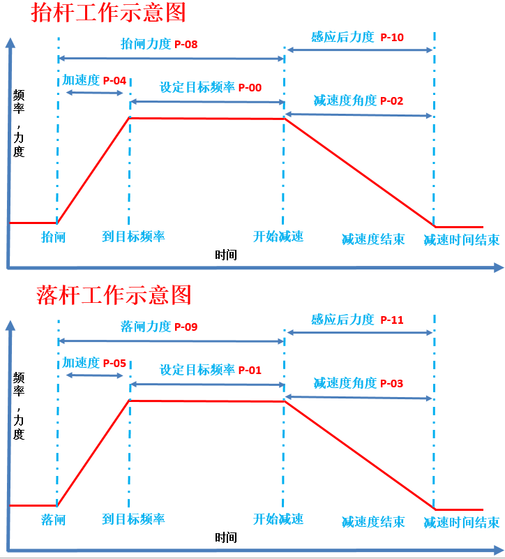 重慶高清車牌識別廠家，智能高清車牌識別系統(tǒng)V9.9，智能車牌識別管理系統(tǒng)V8.1智慧停車場收費系統(tǒng)V10.1,臻識車牌識別相機,停車場管理系統(tǒng)V6.6，智能車牌識別管理系統(tǒng)V8.2.0華夏車牌識別一體機,芊熠高清車輛識別相機,重慶停車場道閘桿安裝維修,捷停車道閘桿,重慶人臉識別門禁,重慶電動門，重慶伸縮門，人行通道閘廠家,車牌識別軟件下載