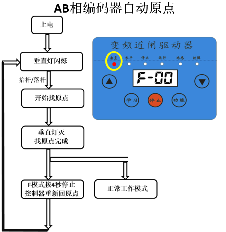 重慶高清車牌識別廠家，智能高清車牌識別系統(tǒng)V9.9，智能車牌識別管理系統(tǒng)V8.1智慧停車場收費系統(tǒng)V10.1,臻識車牌識別相機,停車場管理系統(tǒng)V6.6，智能車牌識別管理系統(tǒng)V8.2.0華夏車牌識別一體機,芊熠高清車輛識別相機,重慶停車場道閘桿安裝維修,捷停車道閘桿,重慶人臉識別門禁,重慶電動門，重慶伸縮門，人行通道閘廠家,車牌識別軟件下載