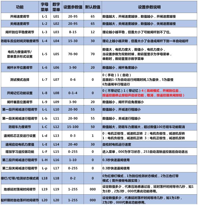 重慶高清車(chē)牌識(shí)別廠(chǎng)家，智能高清車(chē)牌識(shí)別系統(tǒng)V9.9，智能車(chē)牌識(shí)別管理系統(tǒng)V8.1智慧停車(chē)場(chǎng)收費(fèi)系統(tǒng)V10.1,臻識(shí)車(chē)牌識(shí)別相機(jī),停車(chē)場(chǎng)管理系統(tǒng)V6.6，智能車(chē)牌識(shí)別管理系統(tǒng)V8.2.0華夏車(chē)牌識(shí)別一體機(jī),芊熠高清車(chē)輛識(shí)別相機(jī),重慶停車(chē)場(chǎng)道閘桿安裝維修,捷停車(chē)道閘桿,重慶人臉識(shí)別門(mén)禁,重慶電動(dòng)門(mén)，重慶伸縮門(mén)，人行通道閘廠(chǎng)家,車(chē)牌識(shí)別軟件下載