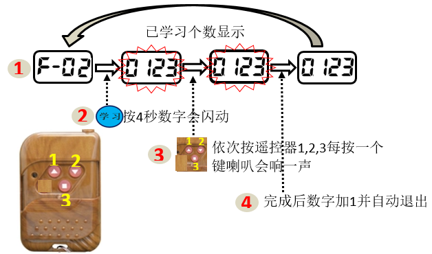 重慶高清車牌識別廠家，智能高清車牌識別系統(tǒng)V9.9，智能車牌識別管理系統(tǒng)V8.1智慧停車場收費系統(tǒng)V10.1,臻識車牌識別相機,停車場管理系統(tǒng)V6.6，智能車牌識別管理系統(tǒng)V8.2.0華夏車牌識別一體機,芊熠高清車輛識別相機,重慶停車場道閘桿安裝維修,捷停車道閘桿,重慶人臉識別門禁,重慶電動門，重慶伸縮門，人行通道閘廠家,車牌識別軟件下載