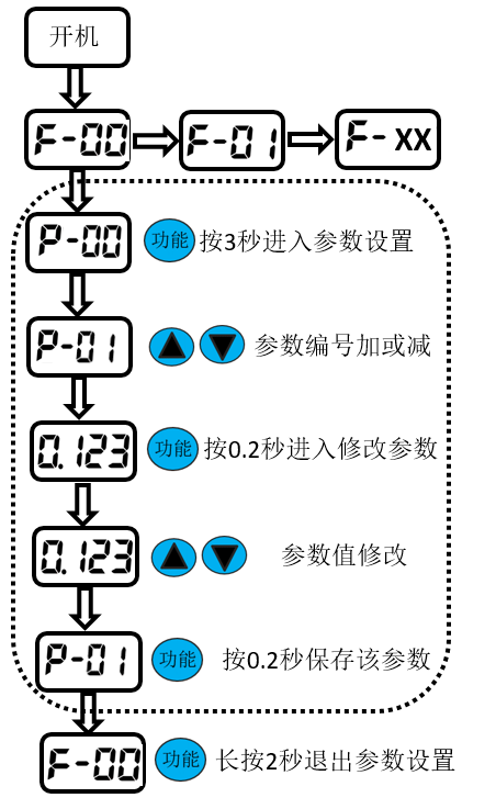 重慶高清車牌識別廠家，智能高清車牌識別系統(tǒng)V9.9，智能車牌識別管理系統(tǒng)V8.1智慧停車場收費系統(tǒng)V10.1,臻識車牌識別相機,停車場管理系統(tǒng)V6.6，智能車牌識別管理系統(tǒng)V8.2.0華夏車牌識別一體機,芊熠高清車輛識別相機,重慶停車場道閘桿安裝維修,捷停車道閘桿,重慶人臉識別門禁,重慶電動門，重慶伸縮門，人行通道閘廠家,車牌識別軟件下載