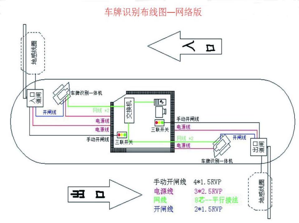 重慶高清車牌識(shí)別廠家，智能高清車牌識(shí)別系統(tǒng)V9.9，智能車牌識(shí)別管理系統(tǒng)V8.1智慧停車場收費(fèi)系統(tǒng)V10.1,臻識(shí)車牌識(shí)別相機(jī),停車場管理系統(tǒng)V6.6，智能車牌識(shí)別管理系統(tǒng)V8.2.0華夏車牌識(shí)別一體機(jī),芊熠高清車輛識(shí)別相機(jī),重慶停車場道閘桿安裝維修,捷停車道閘桿,重慶人臉識(shí)別門禁,重慶電動(dòng)門，重慶伸縮門，人行通道閘廠家,車牌識(shí)別軟件下載