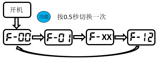 重慶高清車牌識別廠家，智能高清車牌識別系統(tǒng)V9.9，智能車牌識別管理系統(tǒng)V8.1智慧停車場收費系統(tǒng)V10.1,臻識車牌識別相機,停車場管理系統(tǒng)V6.6，智能車牌識別管理系統(tǒng)V8.2.0華夏車牌識別一體機,芊熠高清車輛識別相機,重慶停車場道閘桿安裝維修,捷停車道閘桿,重慶人臉識別門禁,重慶電動門，重慶伸縮門，人行通道閘廠家,車牌識別軟件下載