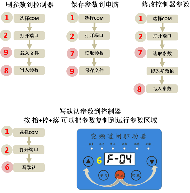 重慶高清車牌識別廠家，智能高清車牌識別系統(tǒng)V9.9，智能車牌識別管理系統(tǒng)V8.1智慧停車場收費系統(tǒng)V10.1,臻識車牌識別相機,停車場管理系統(tǒng)V6.6，智能車牌識別管理系統(tǒng)V8.2.0華夏車牌識別一體機,芊熠高清車輛識別相機,重慶停車場道閘桿安裝維修,捷停車道閘桿,重慶人臉識別門禁,重慶電動門，重慶伸縮門，人行通道閘廠家,車牌識別軟件下載