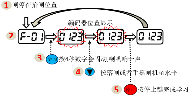 重慶高清車牌識別廠家，智能高清車牌識別系統(tǒng)V9.9，智能車牌識別管理系統(tǒng)V8.1智慧停車場收費系統(tǒng)V10.1,臻識車牌識別相機,停車場管理系統(tǒng)V6.6，智能車牌識別管理系統(tǒng)V8.2.0華夏車牌識別一體機,芊熠高清車輛識別相機,重慶停車場道閘桿安裝維修,捷停車道閘桿,重慶人臉識別門禁,重慶電動門，重慶伸縮門，人行通道閘廠家,車牌識別軟件下載