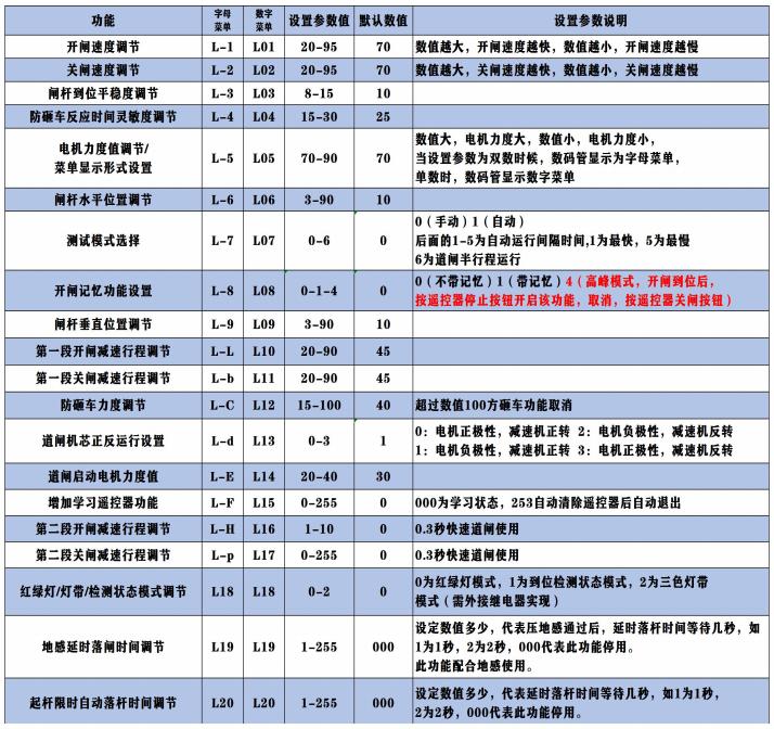 重慶高清車牌識(shí)別廠家，智能高清車牌識(shí)別系統(tǒng)V9.9，智能車牌識(shí)別管理系統(tǒng)V8.1智慧停車場收費(fèi)系統(tǒng)V10.1,臻識(shí)車牌識(shí)別相機(jī),停車場管理系統(tǒng)V6.6，智能車牌識(shí)別管理系統(tǒng)V8.2.0華夏車牌識(shí)別一體機(jī),芊熠高清車輛識(shí)別相機(jī),重慶停車場道閘桿安裝維修,捷停車道閘桿,重慶人臉識(shí)別門禁,重慶電動(dòng)門，重慶伸縮門，人行通道閘廠家,車牌識(shí)別軟件下載