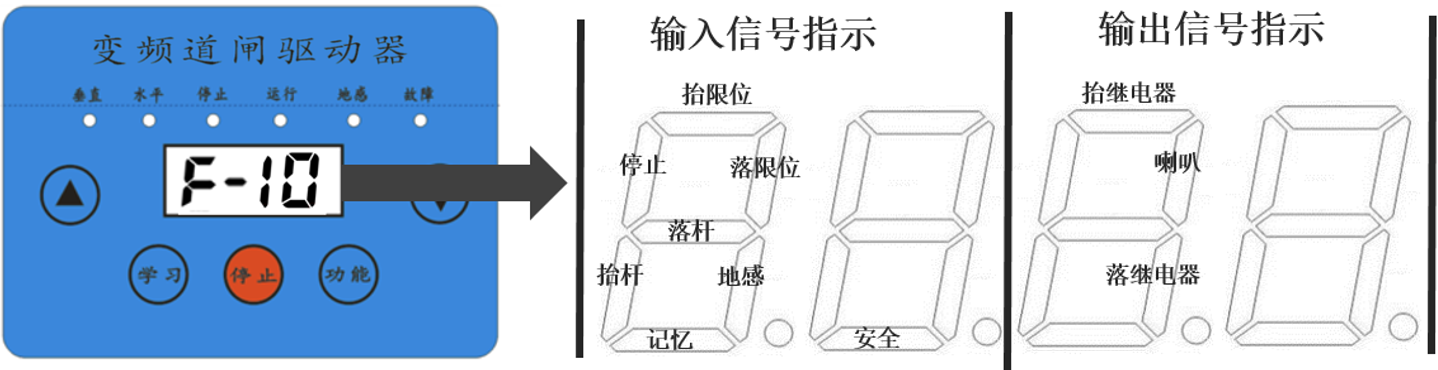 重慶高清車牌識別廠家，智能高清車牌識別系統(tǒng)V9.9，智能車牌識別管理系統(tǒng)V8.1智慧停車場收費系統(tǒng)V10.1,臻識車牌識別相機,停車場管理系統(tǒng)V6.6，智能車牌識別管理系統(tǒng)V8.2.0華夏車牌識別一體機,芊熠高清車輛識別相機,重慶停車場道閘桿安裝維修,捷停車道閘桿,重慶人臉識別門禁,重慶電動門，重慶伸縮門，人行通道閘廠家,車牌識別軟件下載